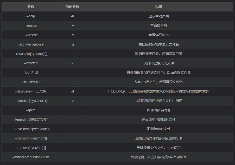 【Linux】安装杀毒软件(漏洞扫描工具)ClamAV 并配置邮件告警操作指南_运维_02