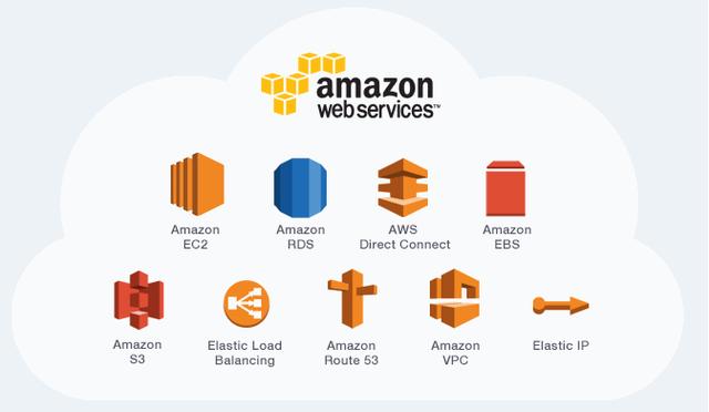 了解现代云架构之AWS服务器群和数据库